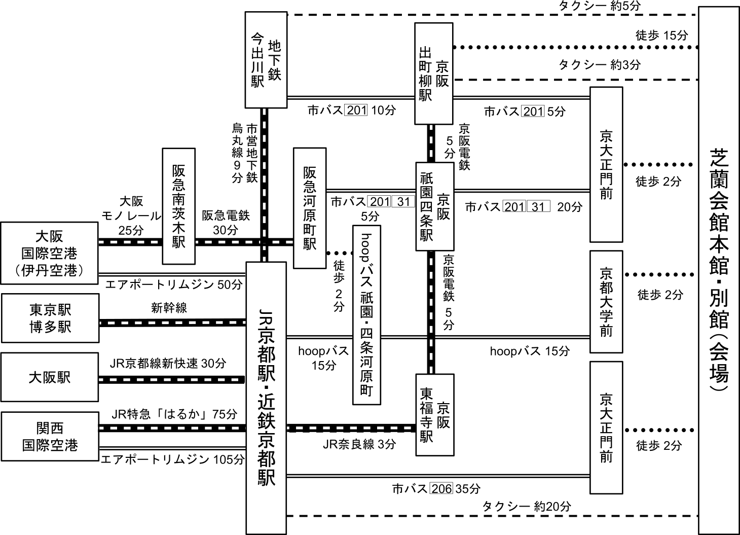 芝蘭会館周辺地図